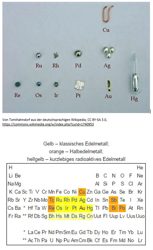 Edel und Halbedelmetalle