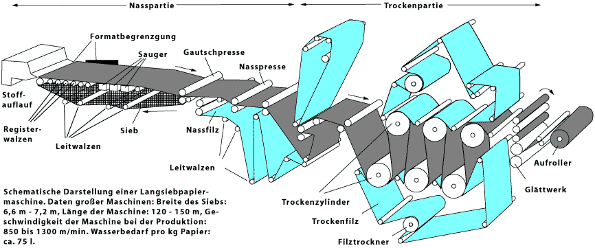 Von Die zuckerschnute, CC BY-SA 3.0, https://commons.wikimedia.org/w/index.php?curid=4465335