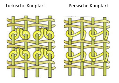 Perser Knüpfart